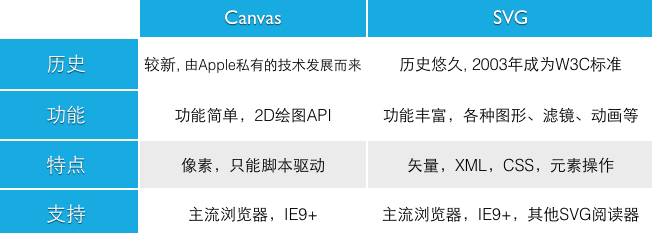 Canvas_Vs_SVG1
