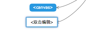 双击编辑文本