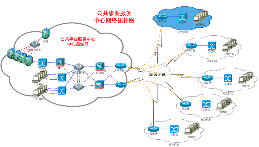 公共事业服务中心网络拓扑图