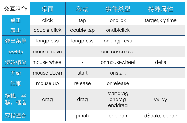 Qunee事件类型与属性
