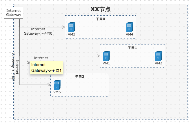 VPC Manager Demo