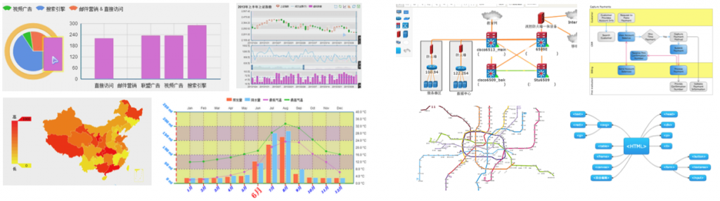 echarts vs qunee for html5