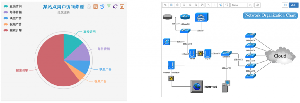 ECharts Qunee for HTML5 典型界面