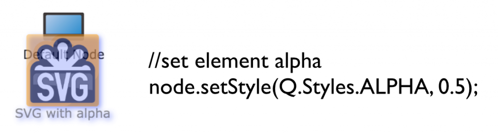 element alpha