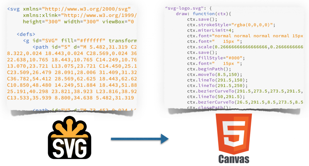 SVG to Canvas Code