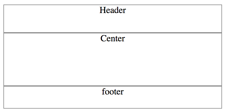 border.layout