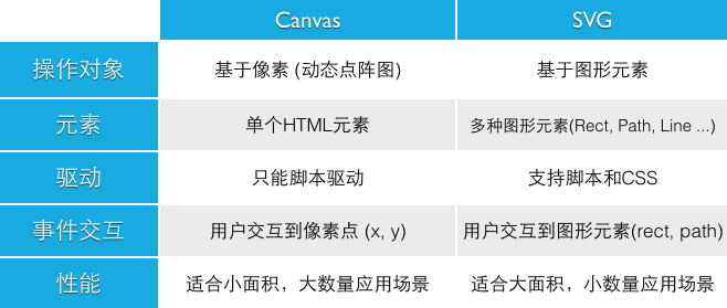 canvas_or_SVG