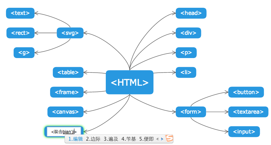 qunee组件制作思维导图